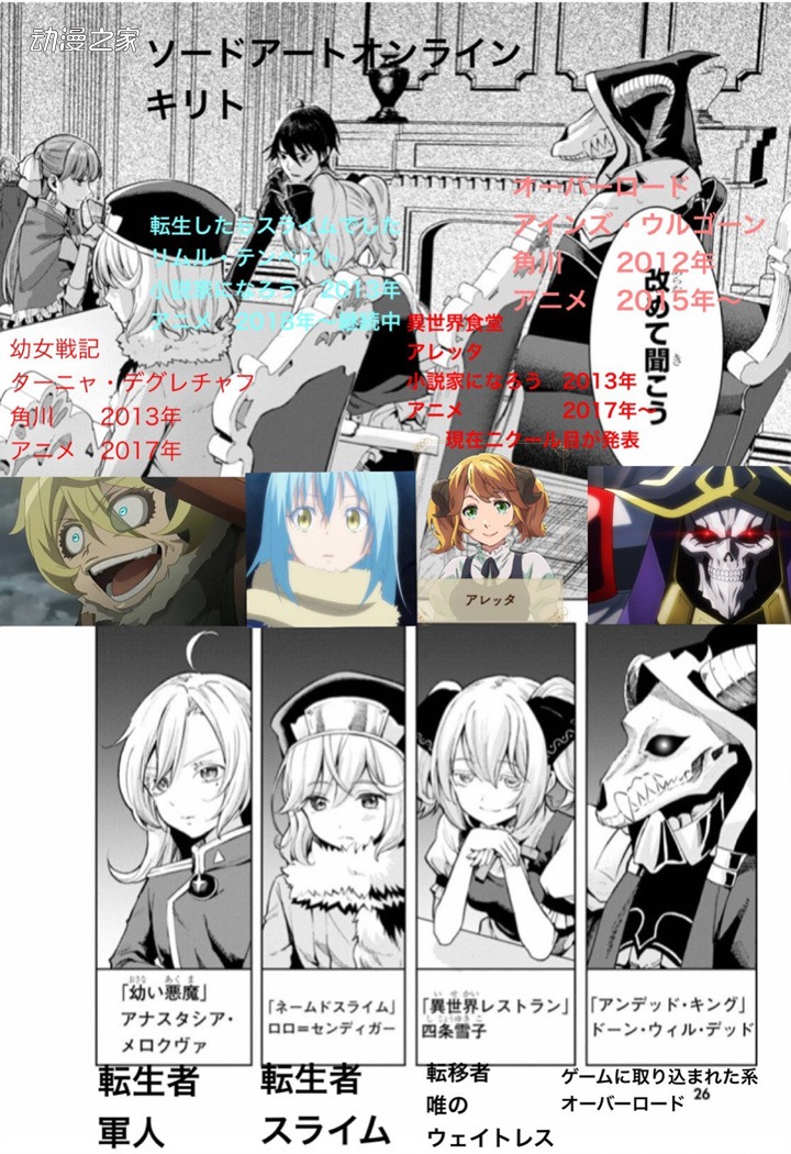 河本焰新漫画《杀死异世界转生者 -作弊杀手-》被腰斩