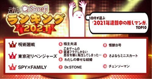 日本10代用户投票 2021连载漫画人气TOP10公布