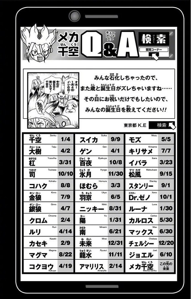 「Dr. Stone」角色生日表公开