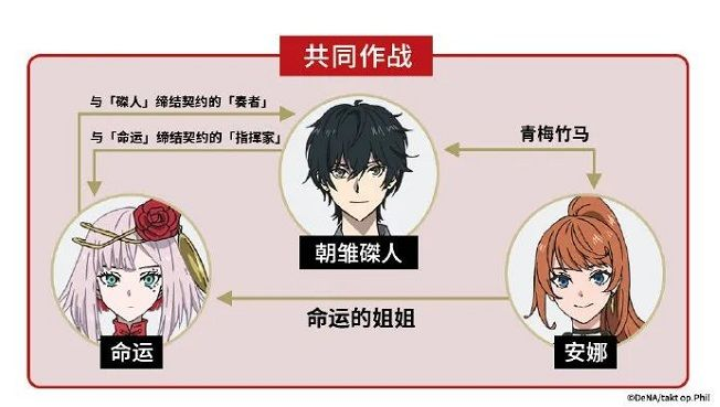 “磔人与命运，关于爱的故事”，专访《宿命回响：命运节拍》动画制作人