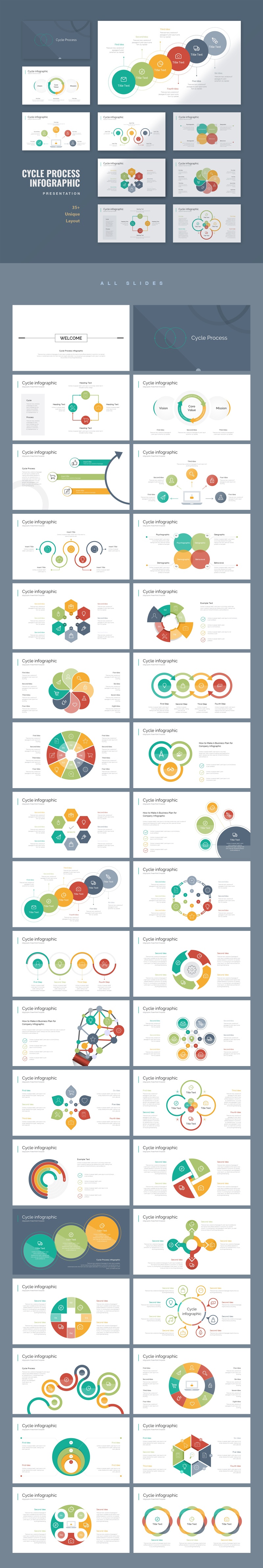 36页循环过程图PowerPoint模板