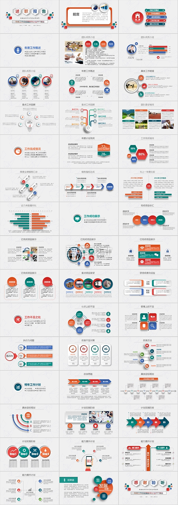 简约工作总结述职报告PPT模板
