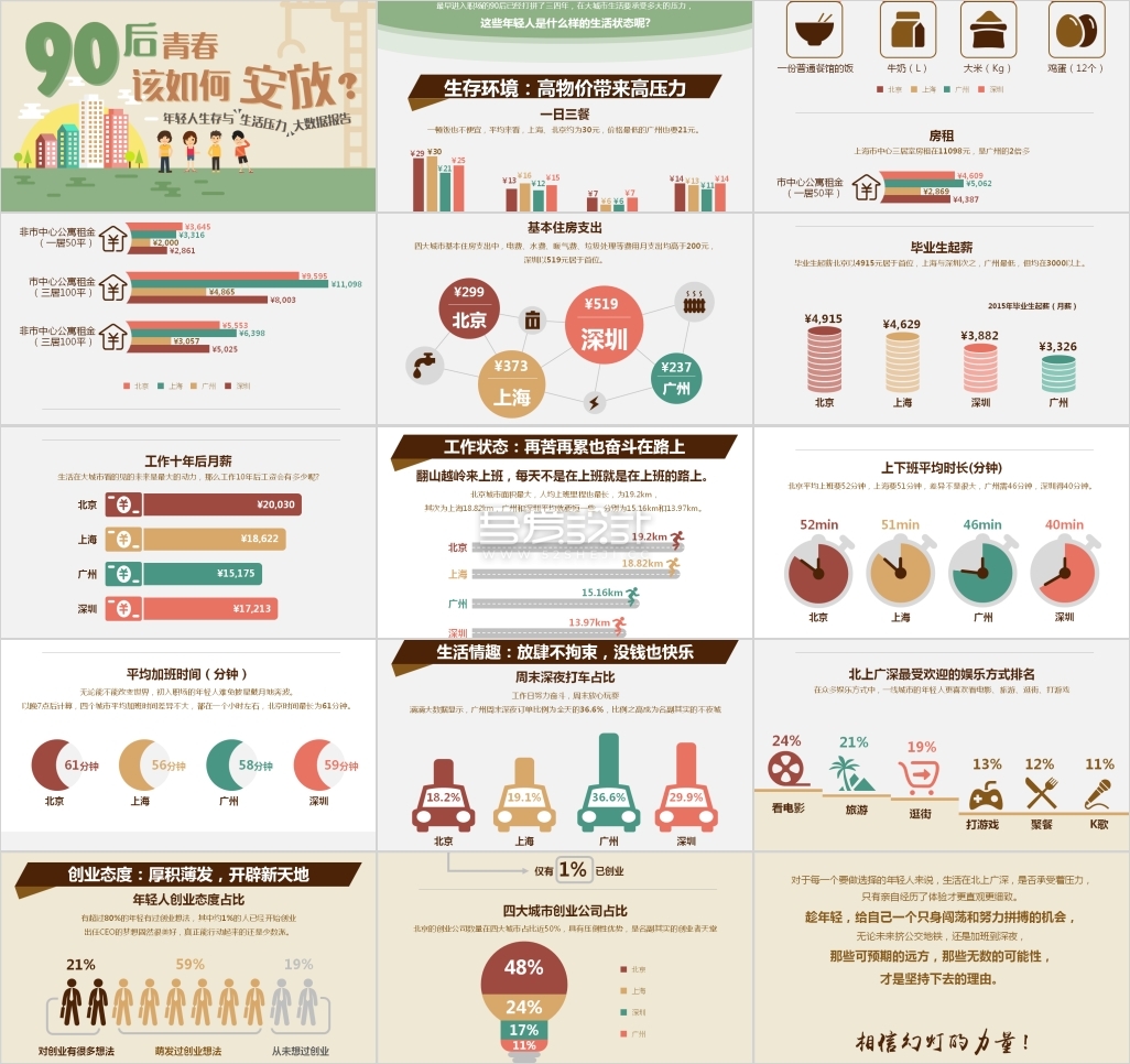 90后年轻人生活压力数据PPT模板